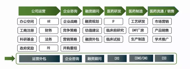 投后管理在國內的現狀 究竟有多少家機構真正在做？