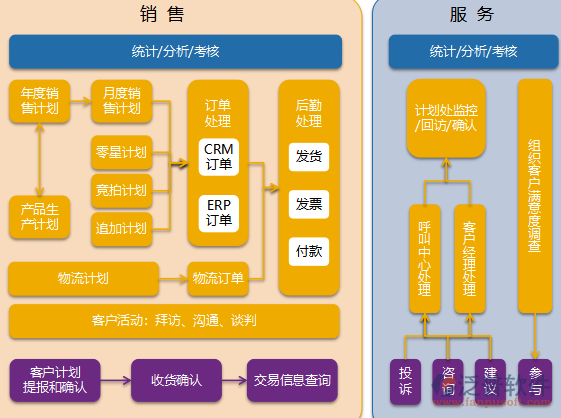 業(yè)務(wù)員客戶管理軟件的核心功能與管理價(jià)值解析