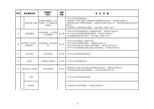專利代理師列入最新版國(guó)家職業(yè)資格目錄，企業(yè)將迎來(lái)新機(jī)遇
