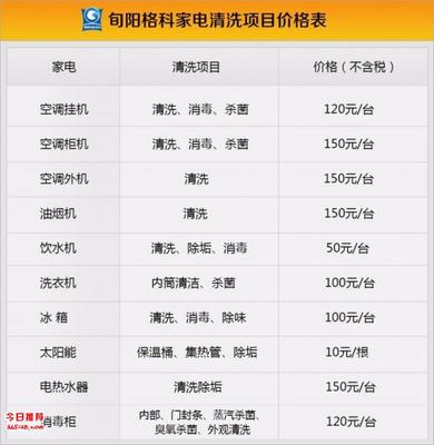 洛陽(yáng)市2018年開(kāi)家電清洗服務(wù)店,廠家送設(shè)備免費(fèi)培訓(xùn)